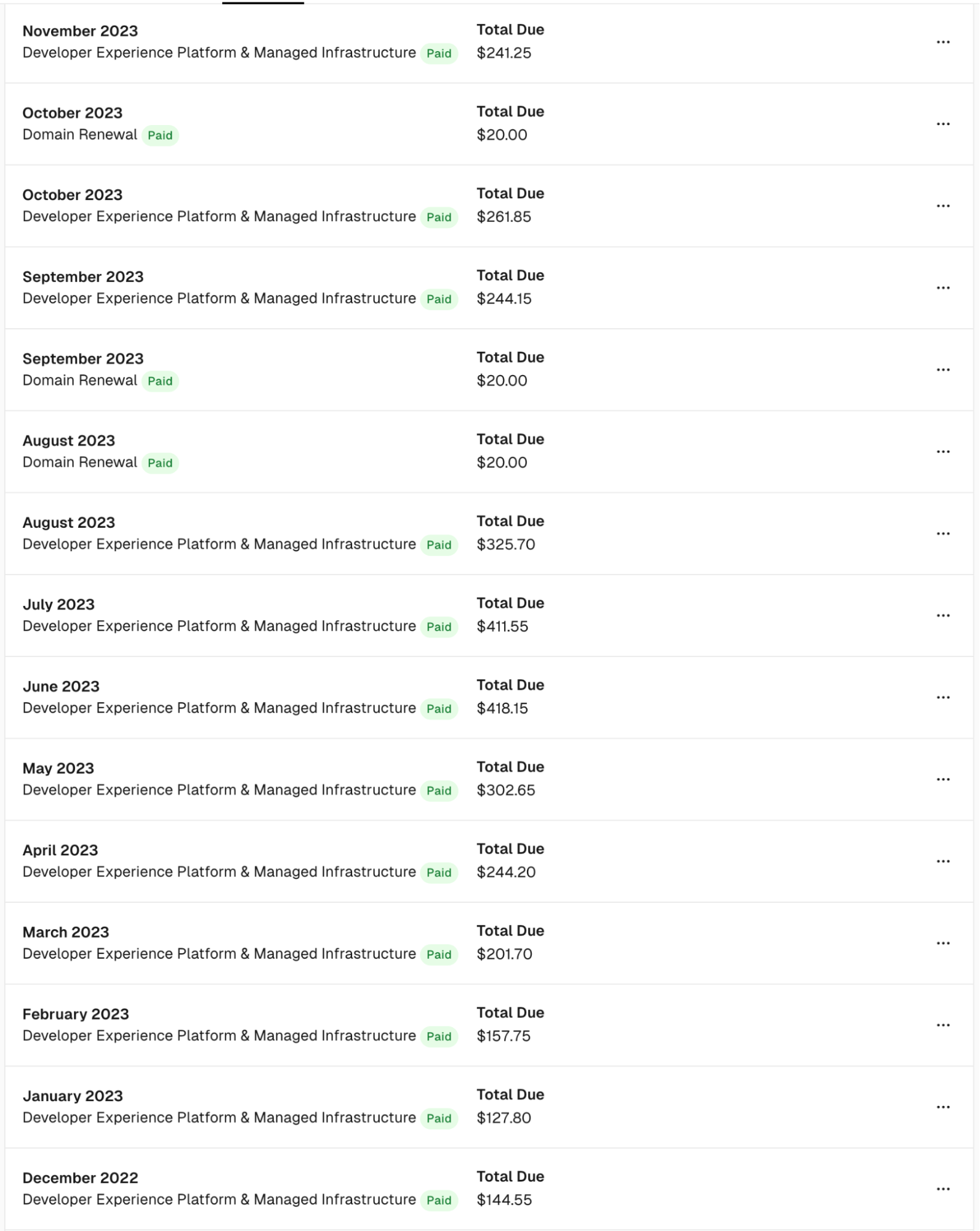A billing history shows monthly charges for Developer Experience Platform & Managed Infrastructure ranging from $127.80 to $418.15, along with occasional $20 domain renewal fees, spanning December 2022 to November 2023.