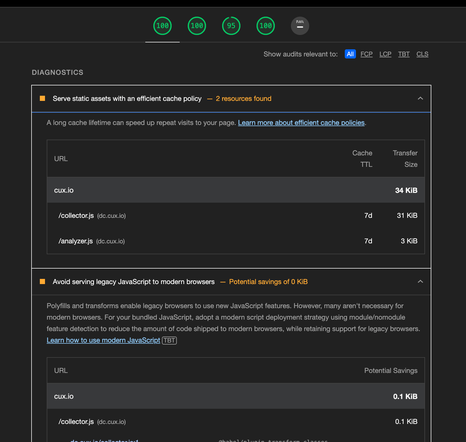 Cux.io - documentation of results
